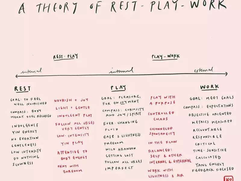 Hand-written infographic on light pink background created by Kening Zhu. 